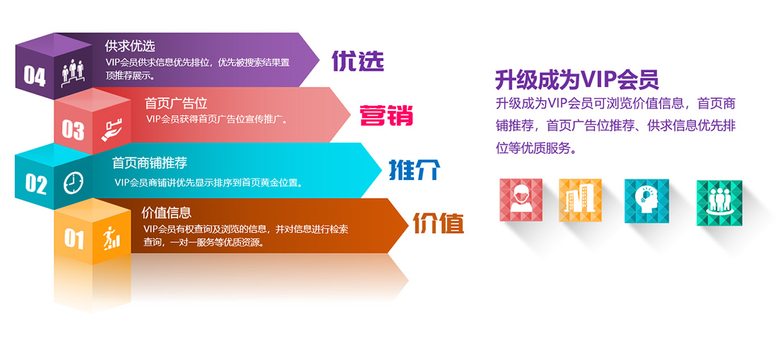 成為VIP會(huì)員